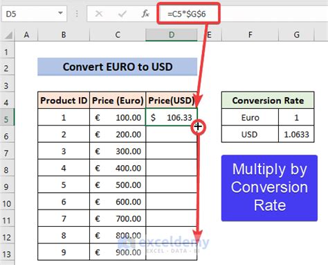 euro to dollar conversion formula.
